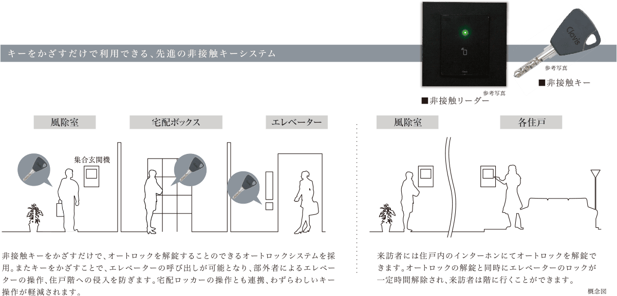 キーをかざすだけで利用できる、先進の非接触キーシステム