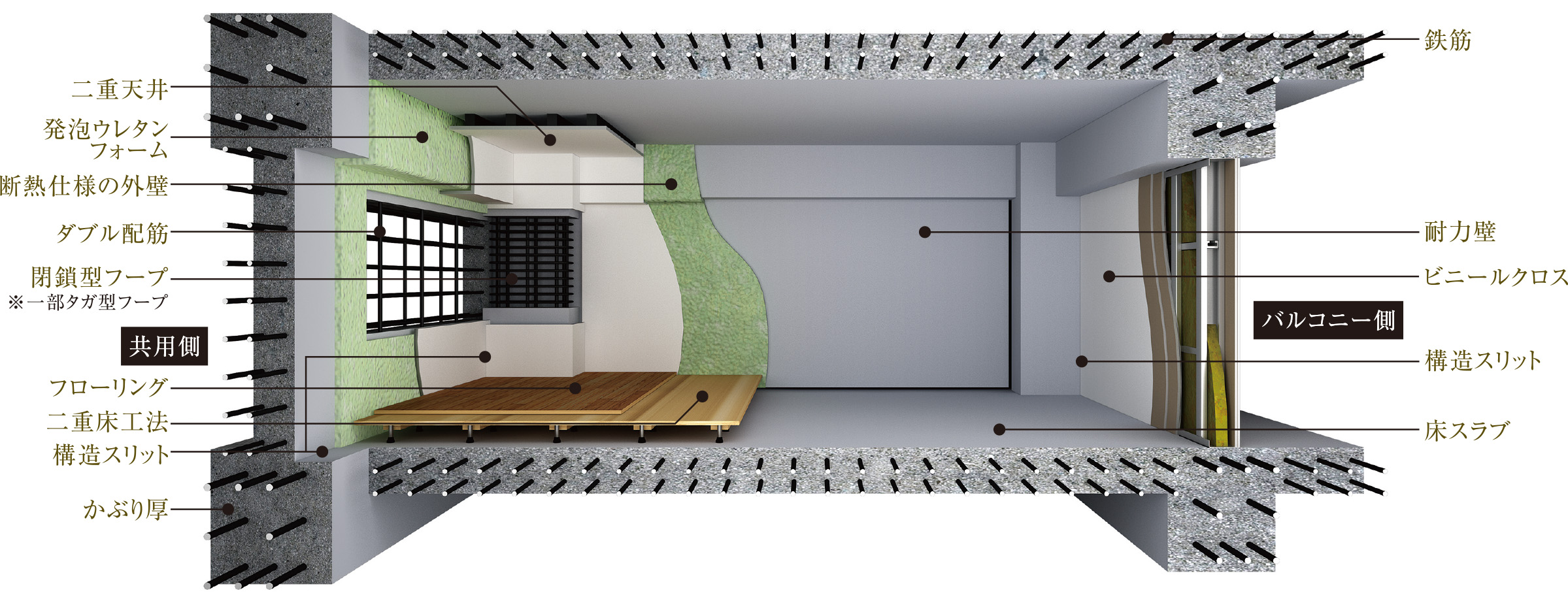 STRUCTURE & EQUIPMENT