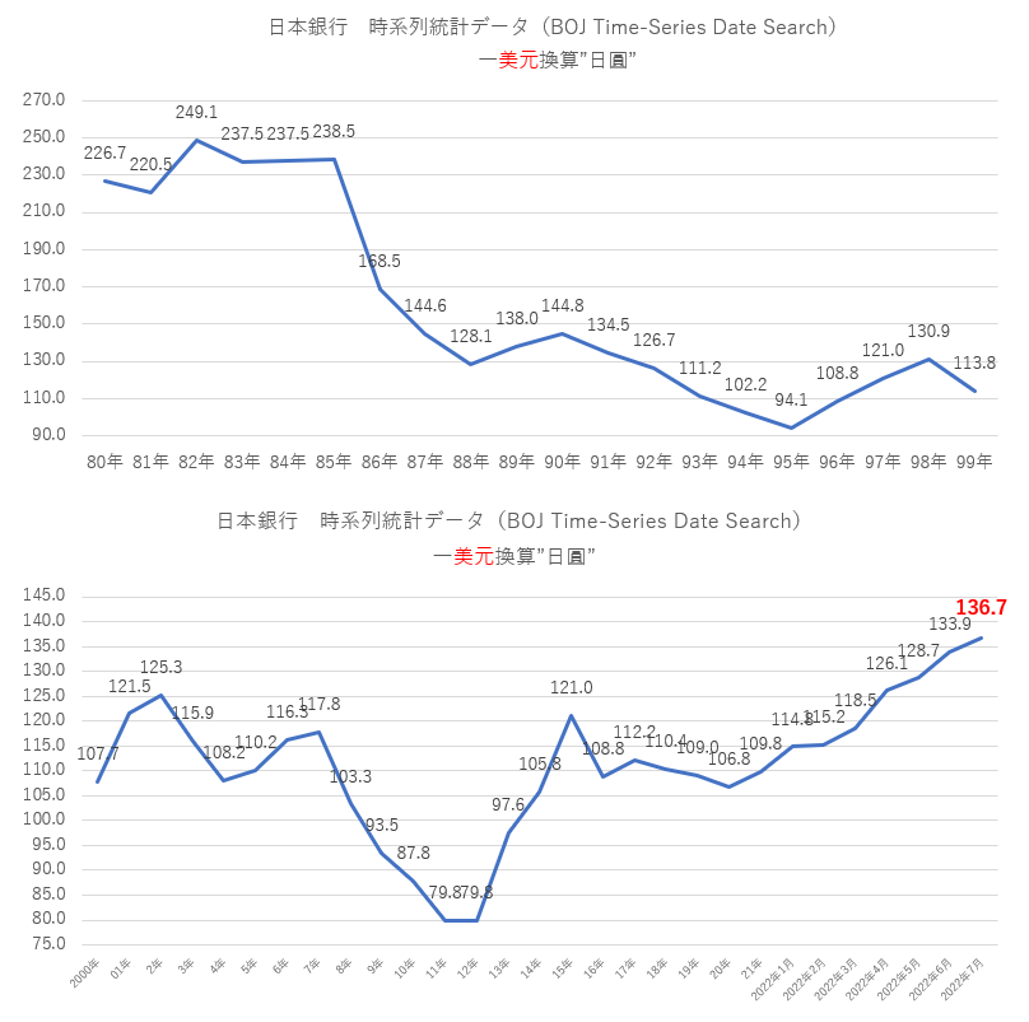 円相場（中）