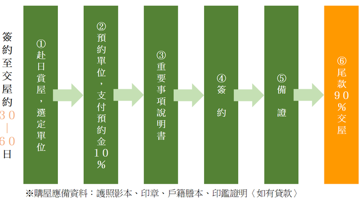 画像　購入の流れ in 中文