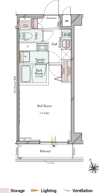 B1 type 1K
