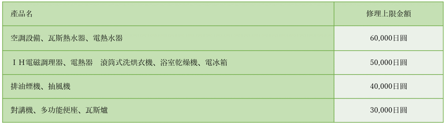 設備機器（上限表）中