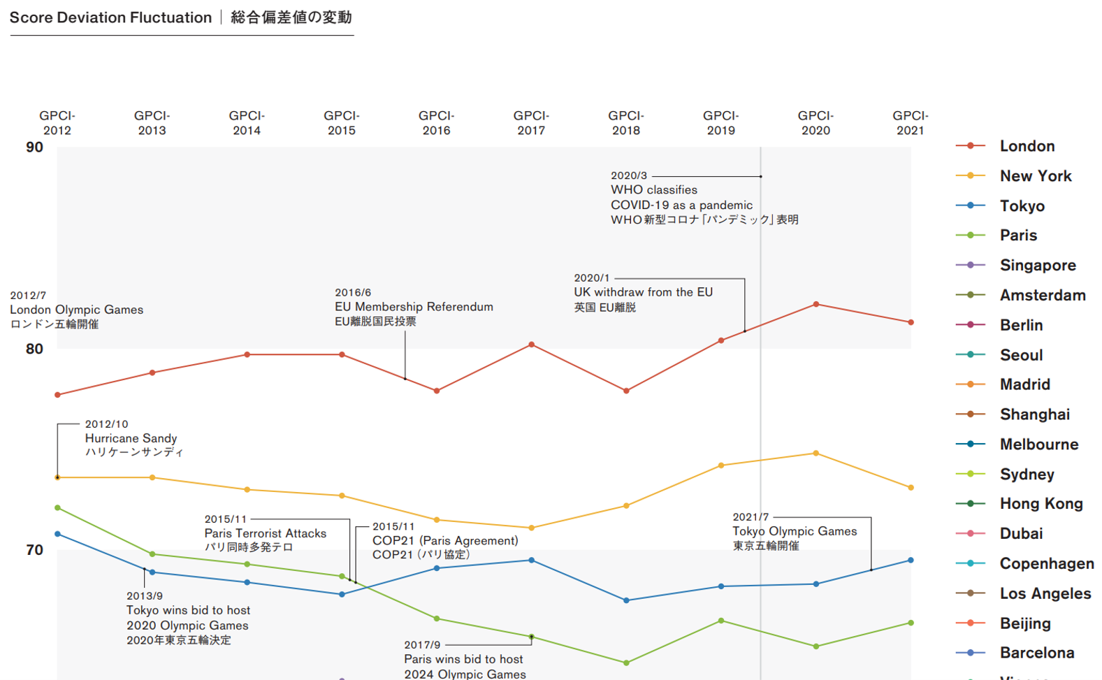 森記念財団（2022世界主要都市_総合力ランキング）