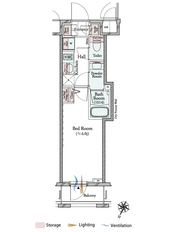 B type 1K
