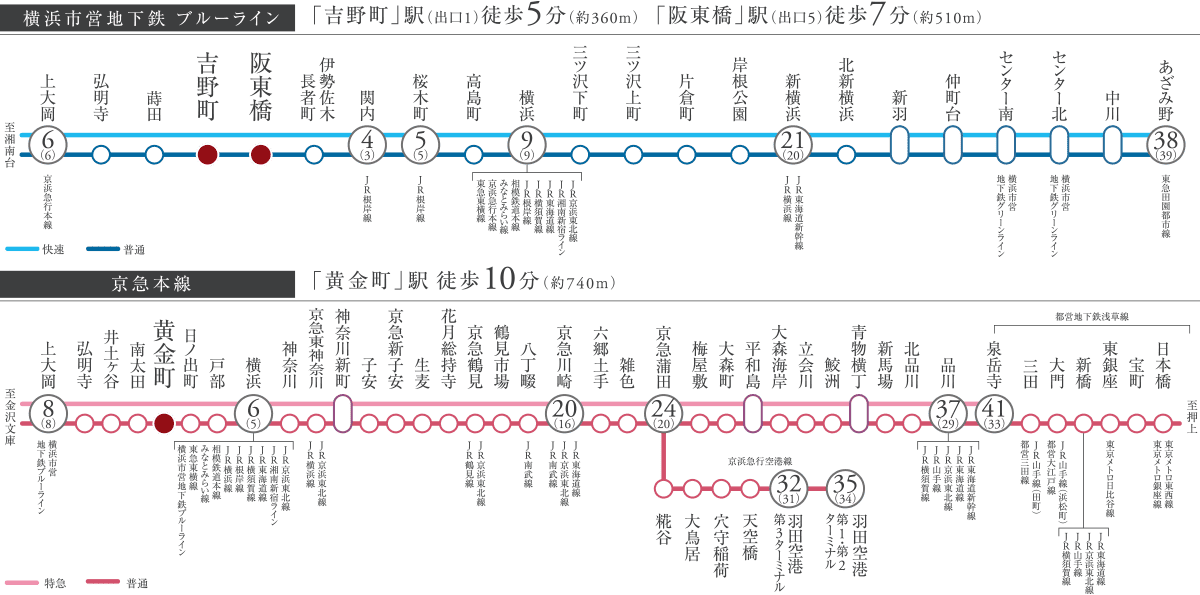 路線図（横浜市営地下鉄 ブルーライン、京急本線）
