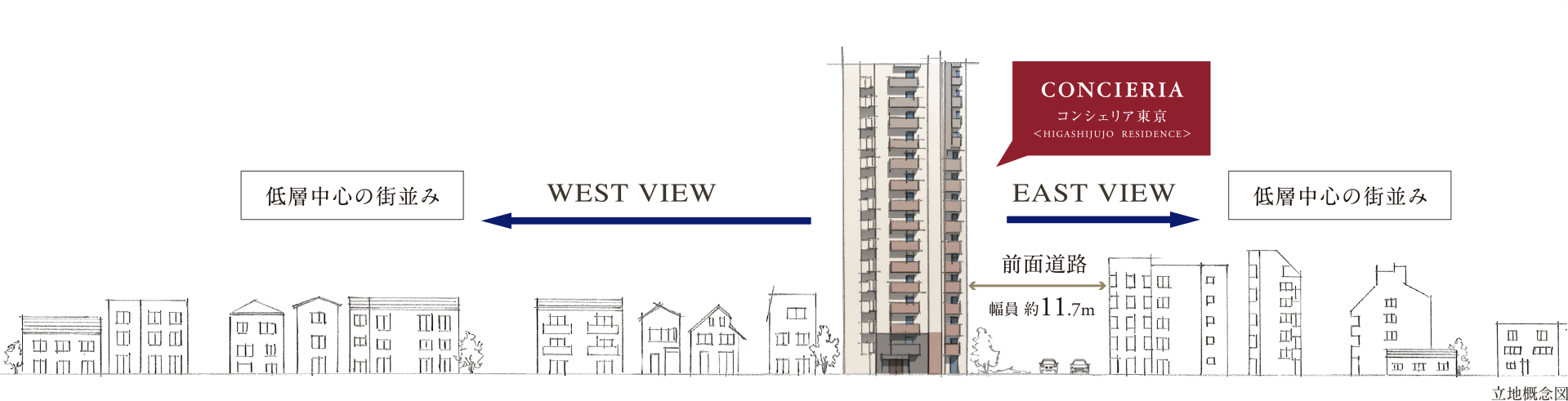 賑わいの商店街を抜ける駅5分の立地で暮らす