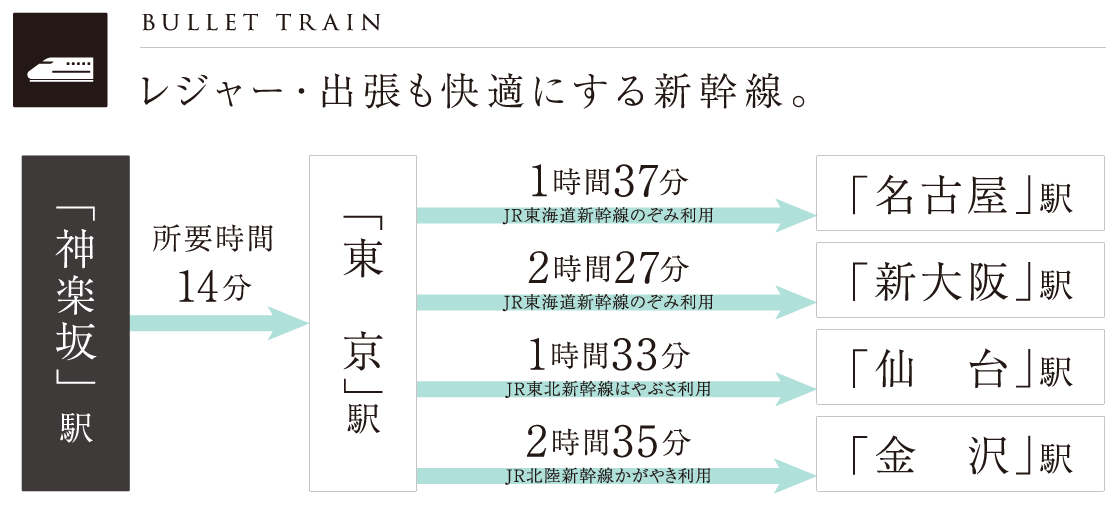 access1