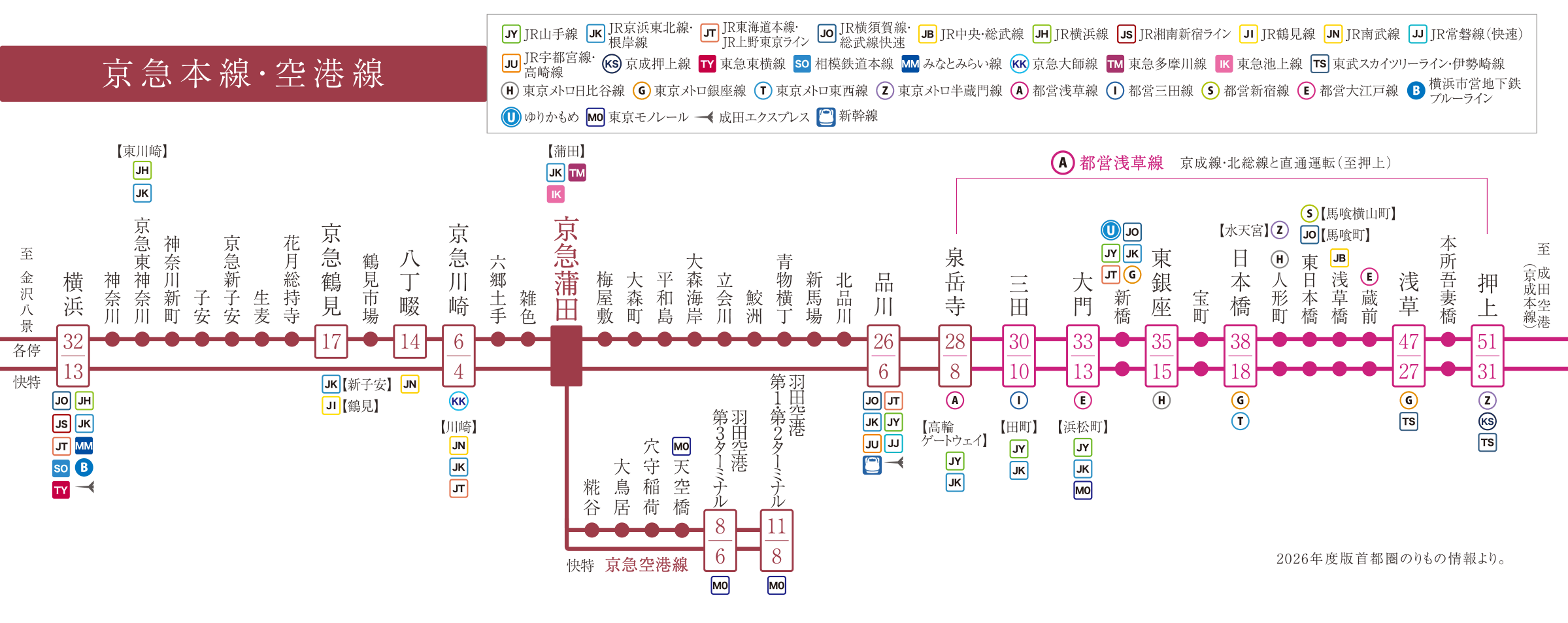 京急本線・空港線