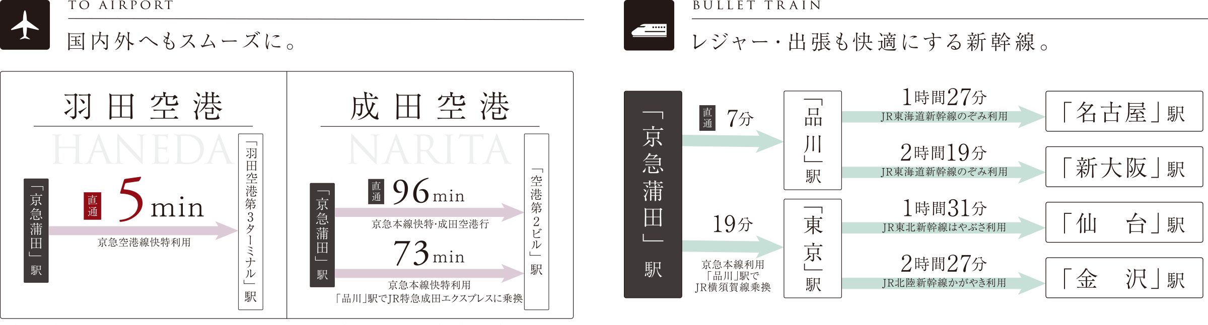 TO AIRPORT,BULLET TRAIN