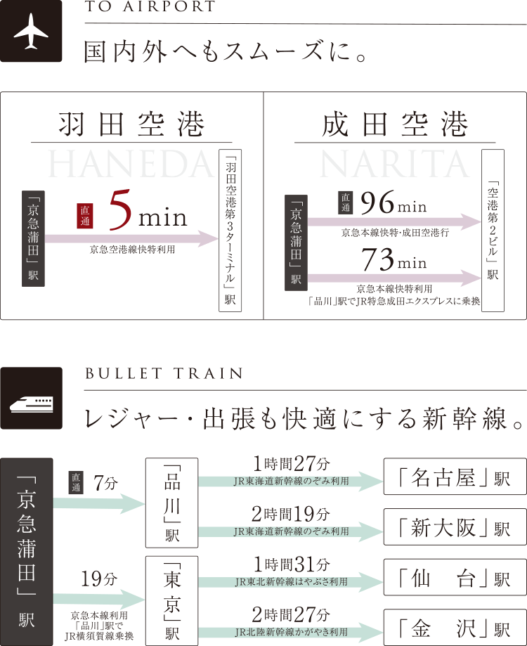 TO AIRPORT,BULLET TRAIN