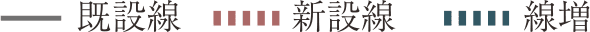 地図の凡例