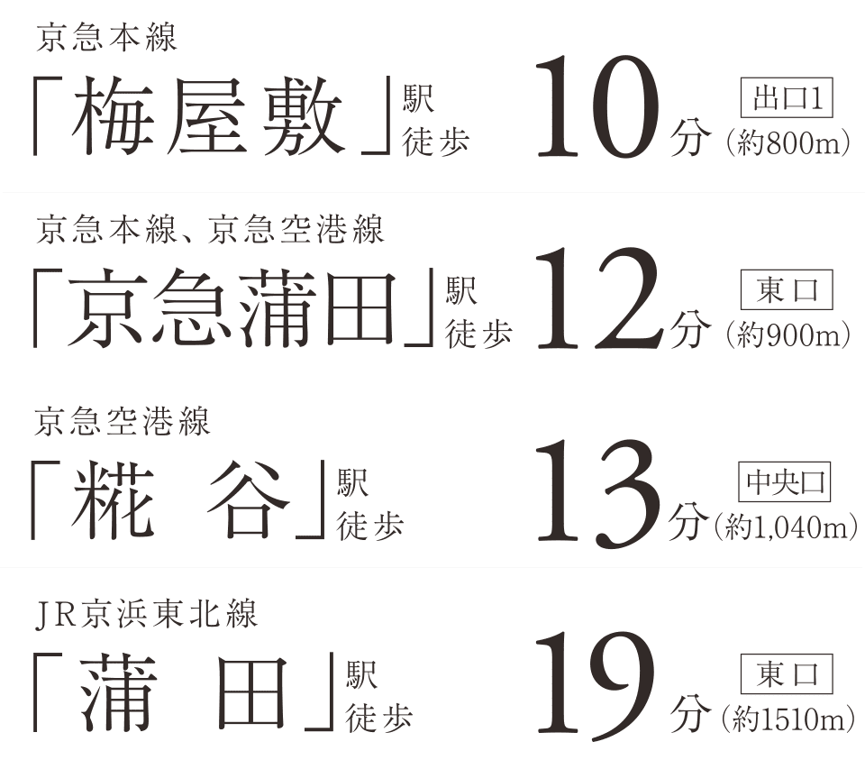京急蒲田駅徒歩約12分、蒲田駅徒歩約19分、糀谷駅徒歩約13分、梅屋敷駅徒歩約10分