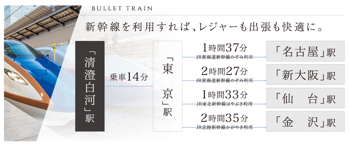access1
