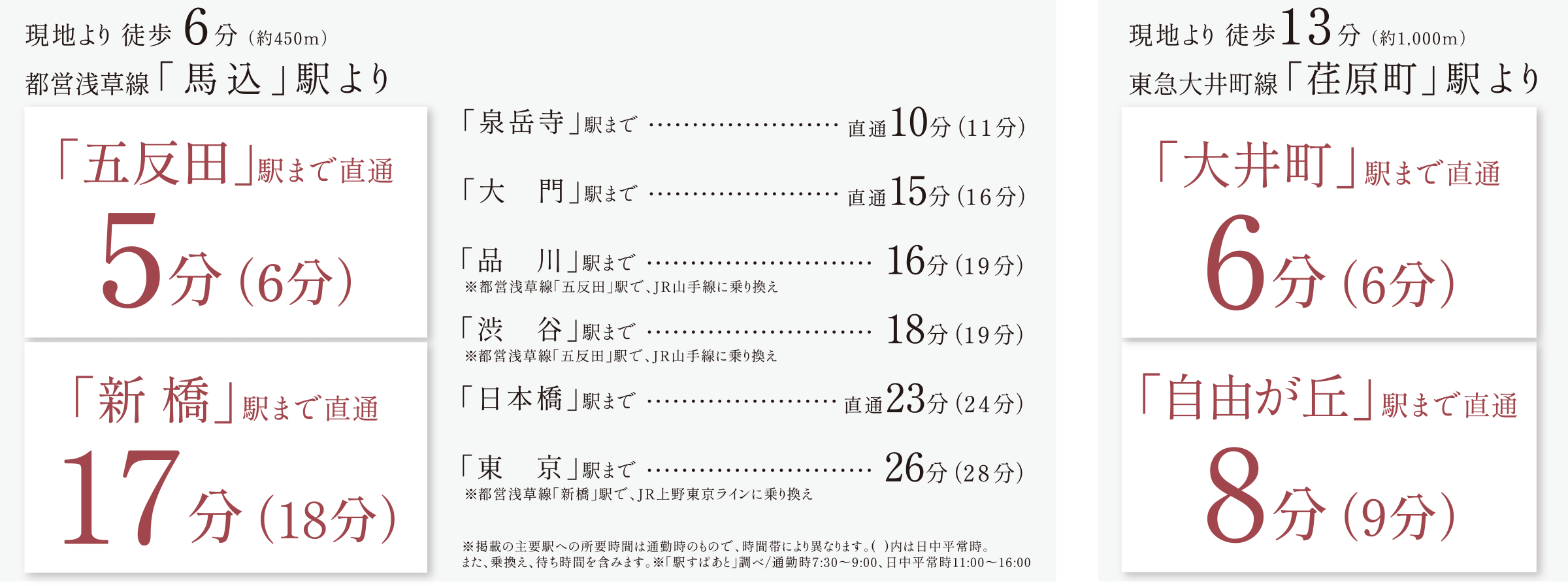 時間