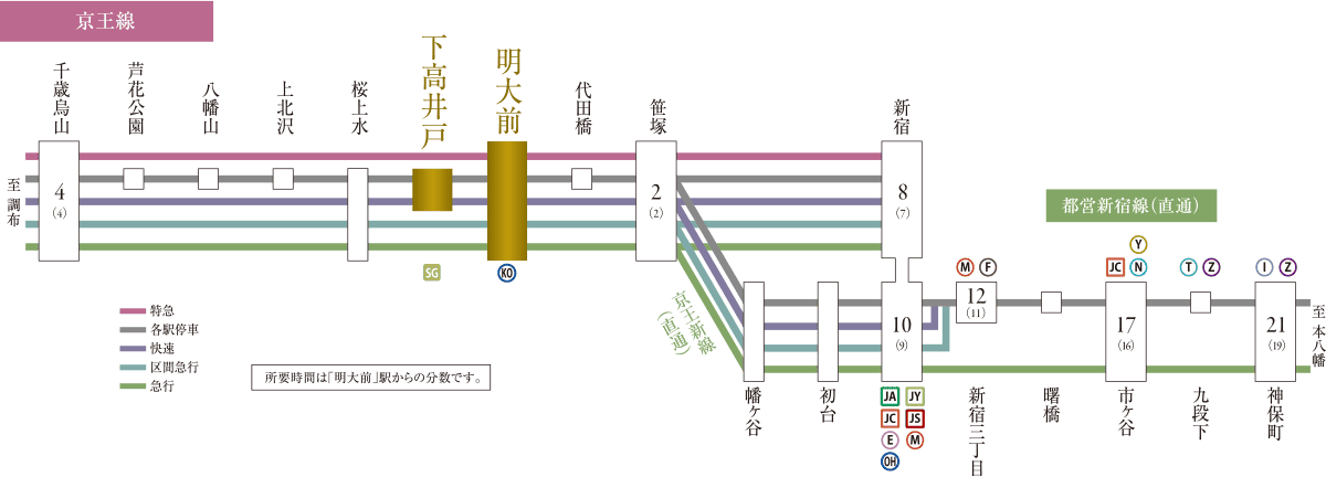 京王線