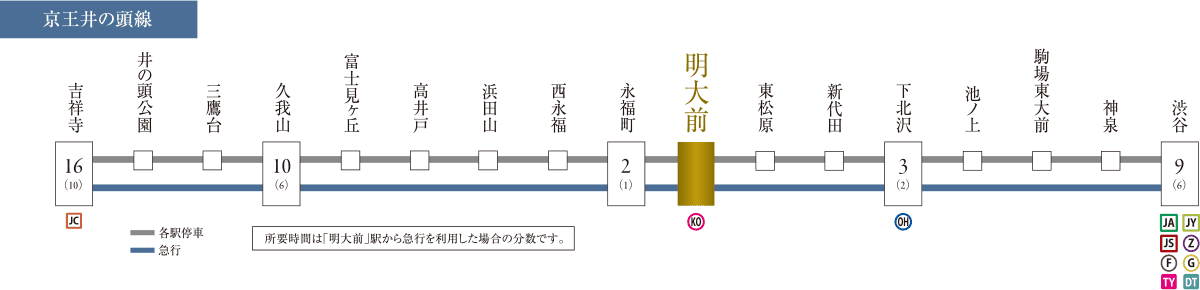 京王井の頭線