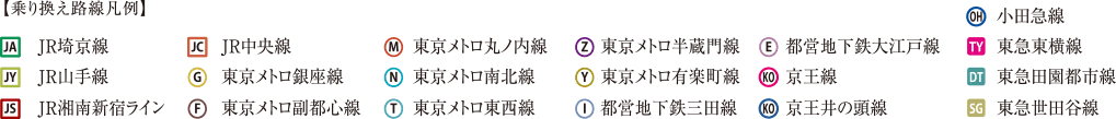 乗り換え路線凡例