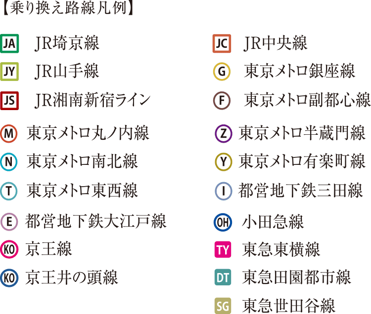 乗り換え路線凡例