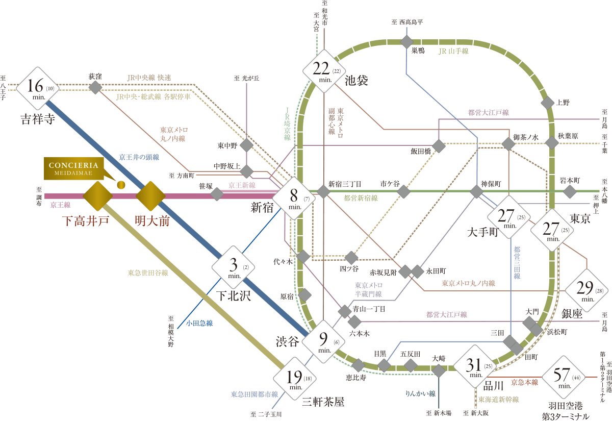 明大前駅・下高井戸駅とその周辺路線図