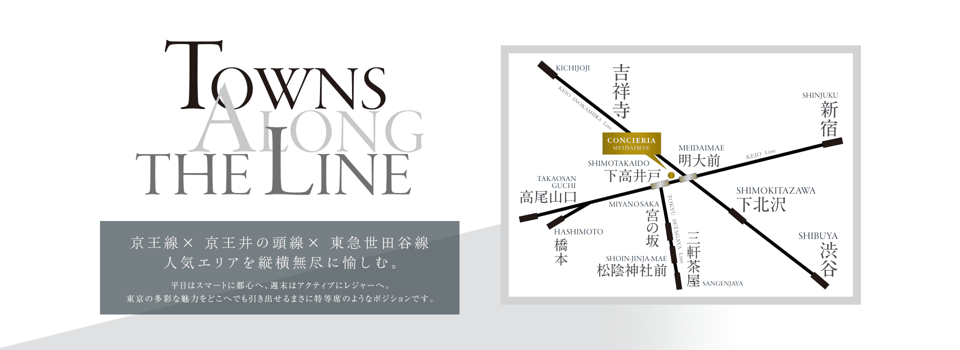 TOWNS ALONG THE LINE 京王線× 京王井の頭線× 東急世田谷線 人気エリアを縦横無尽に愉しむ。平日はスマートに都心へ、週末はアクティブにレジャーへ。東京の多彩な魅力をどこへでも引き出せるまさに特等席のようなポジションです。