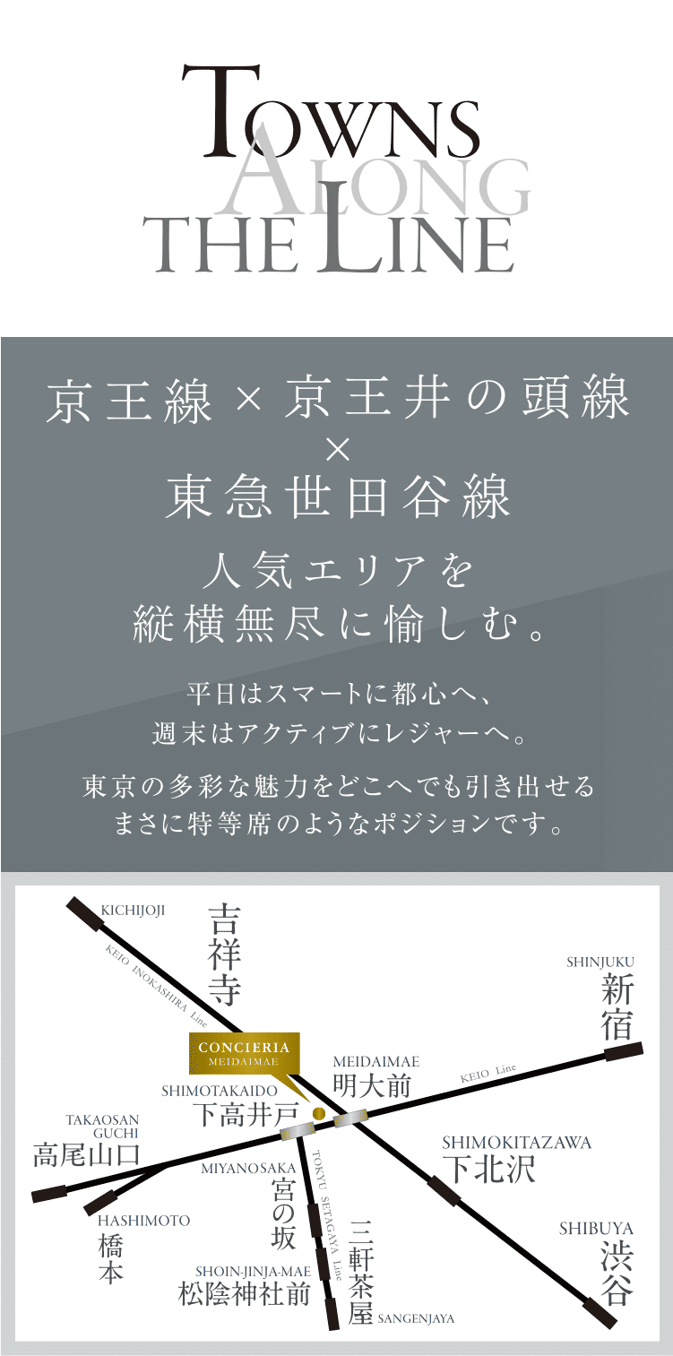TOWNS ALONG THE LINE 京王線× 京王井の頭線× 東急世田谷線 人気エリアを縦横無尽に愉しむ。平日はスマートに都心へ、週末はアクティブにレジャーへ。東京の多彩な魅力をどこへでも引き出せるまさに特等席のようなポジションです。