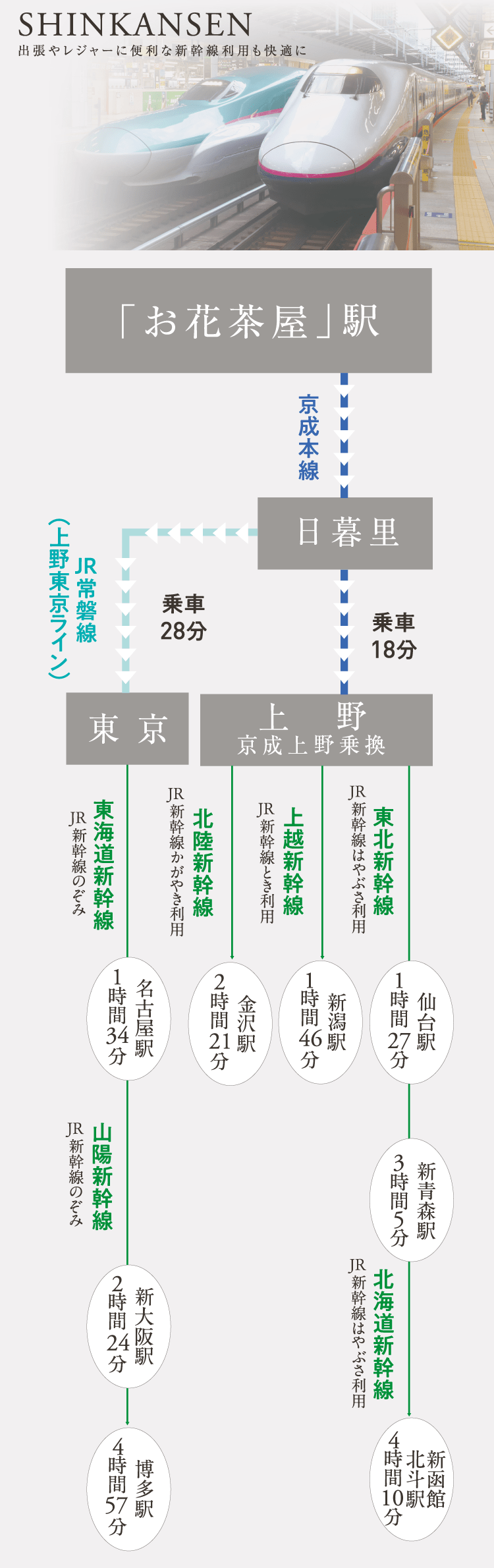 access2