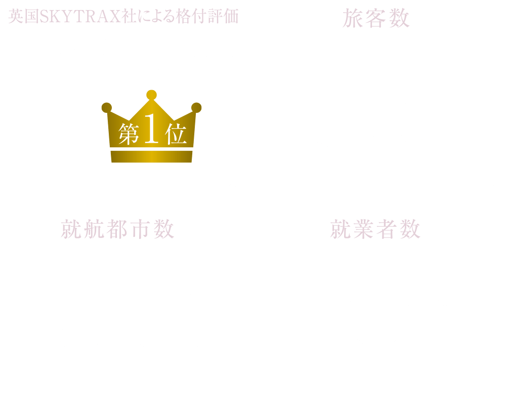 2つの巨大ターミナルがつながる。