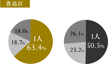 帯構成
