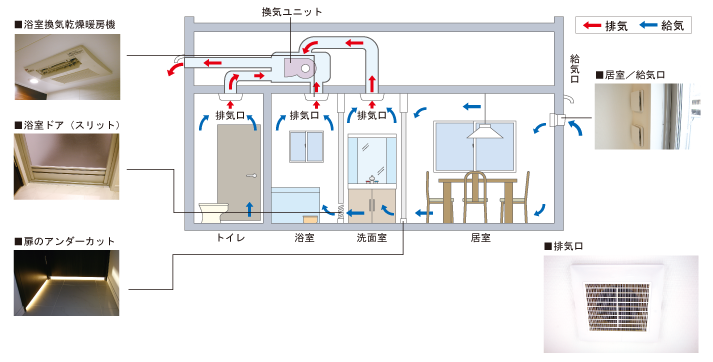 クリーンな空気を取り入れる24時間換気システム クレアスライフの投資向けマンション コンシェリア 公式サイト