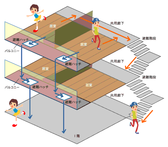 二方向避難経路を確保 クレアスライフの投資向けマンション コンシェリア 公式サイト
