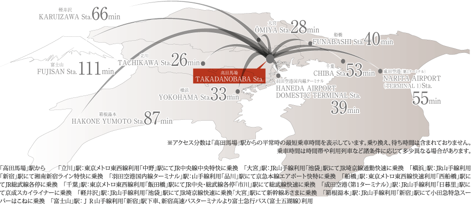 主要都市アクセス図