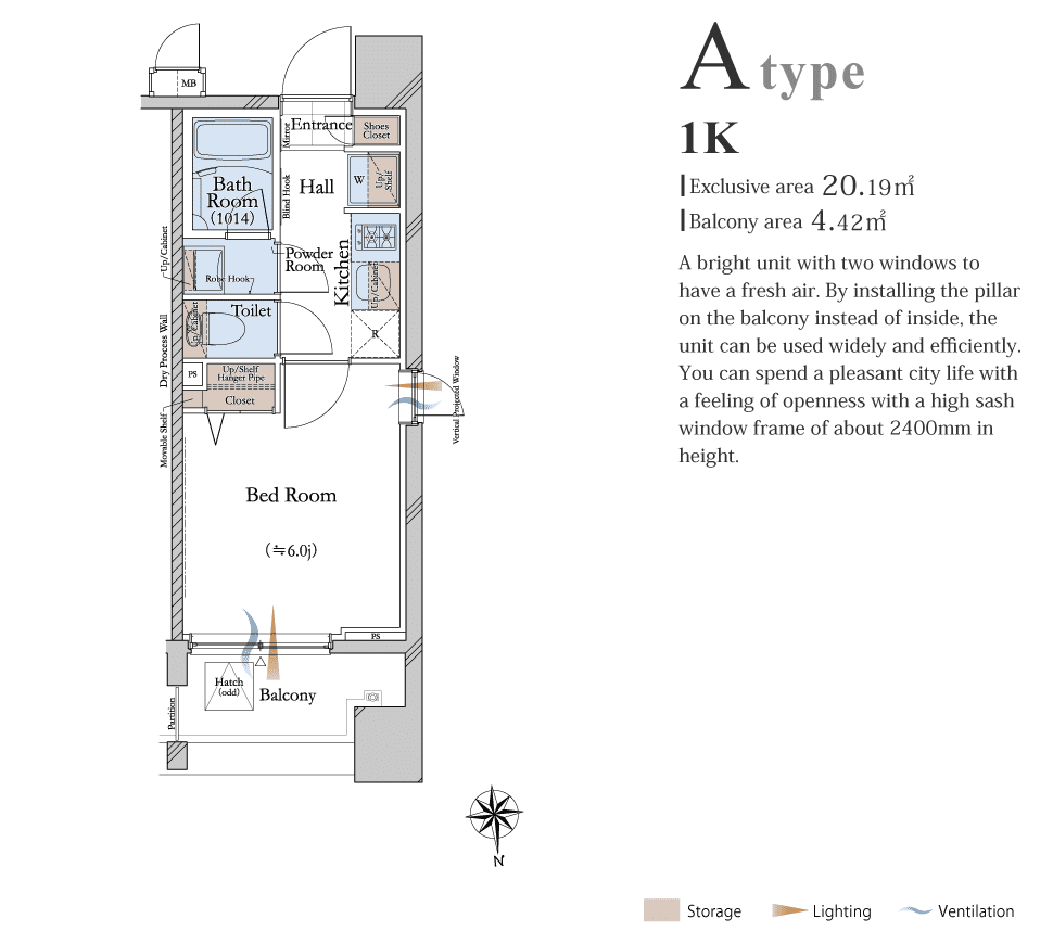 Atype