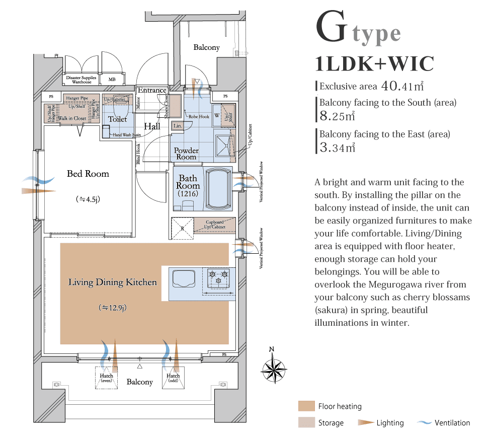 Gtype