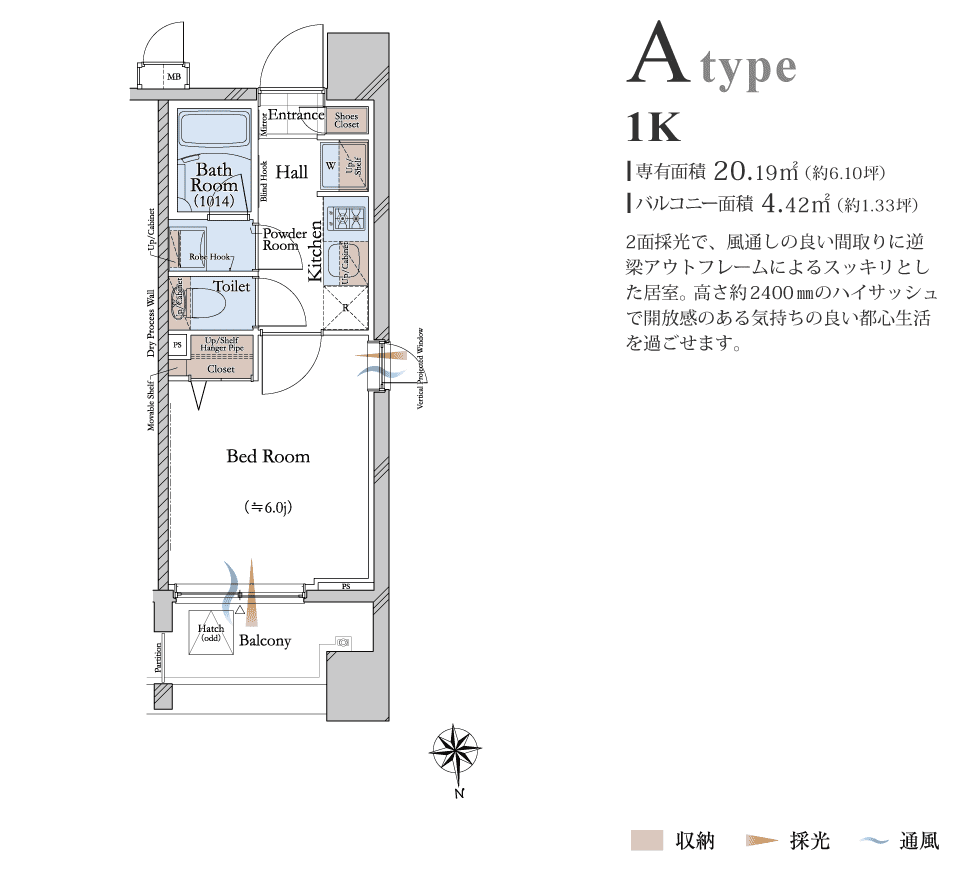 Atype