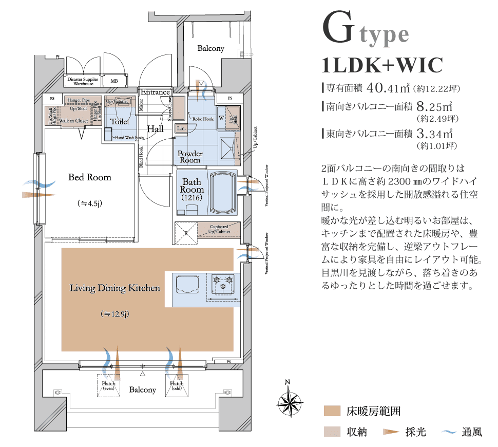 Gtype