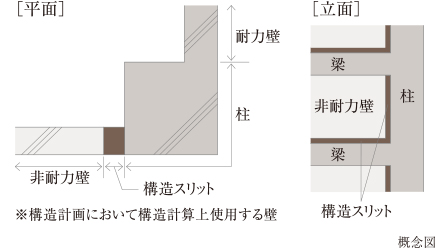 構造スリット