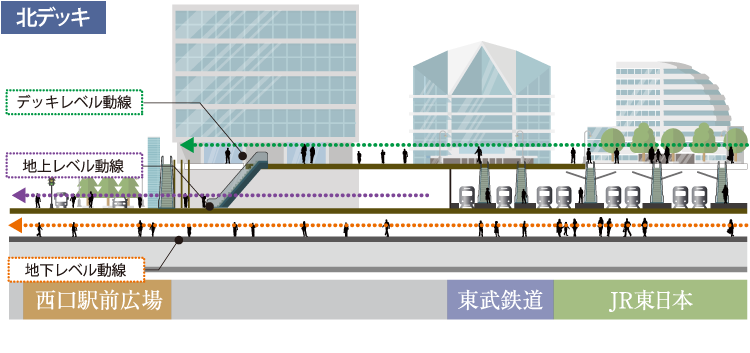 池袋西口と東口をつなぐ池袋駅東西連絡通路(東西デッキ整備基本構想)