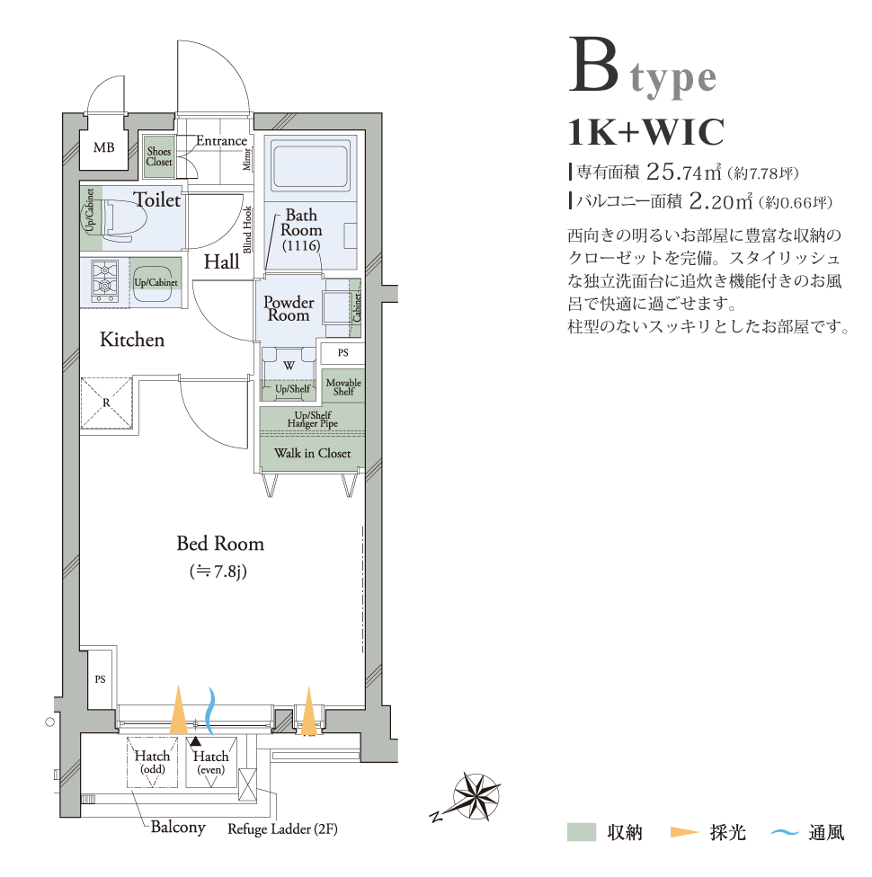 Btype