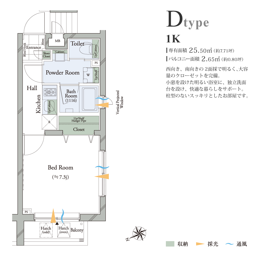 Dtype