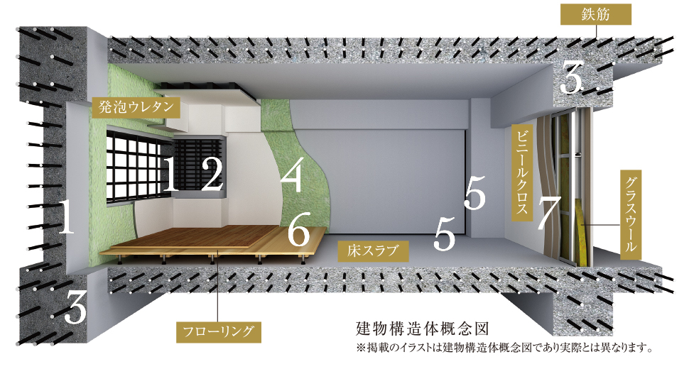 建物構造体概念図 建物構造体概念図