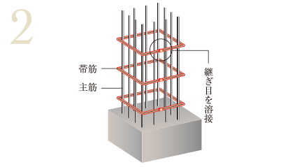 閉鎖型フープ