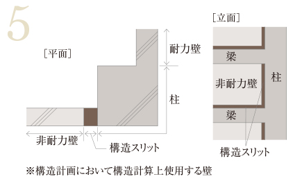 構造スリット