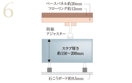 二重床工法・二重天井