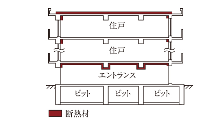 断熱構造