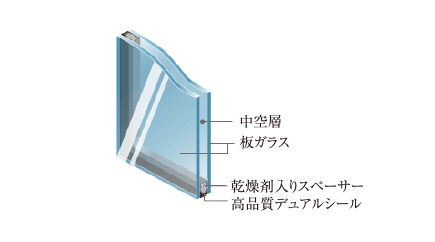 複層ガラス
