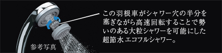 エコフルシャワー／メタル調シャワーヘッド