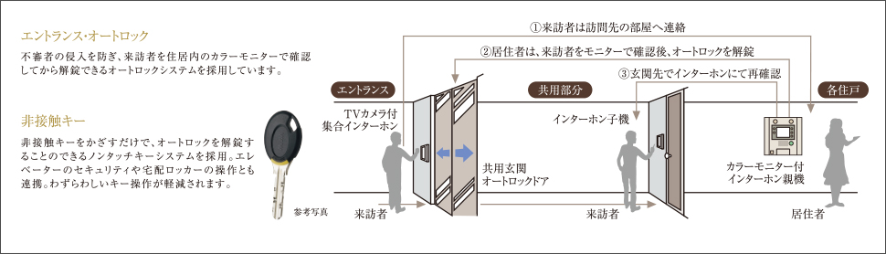 img_security01