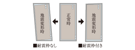耐震枠