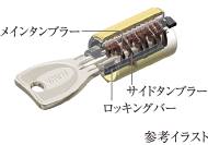 プログレッシブシリンダー
