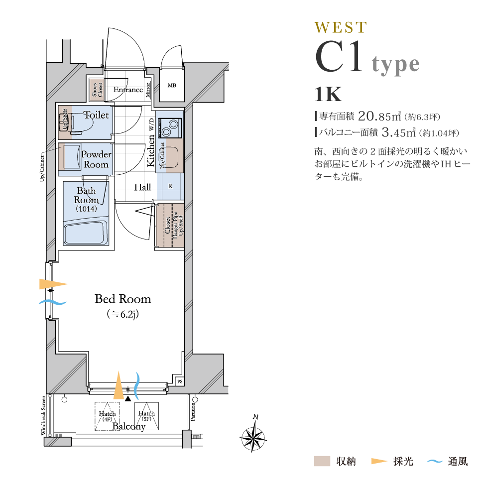 C1type